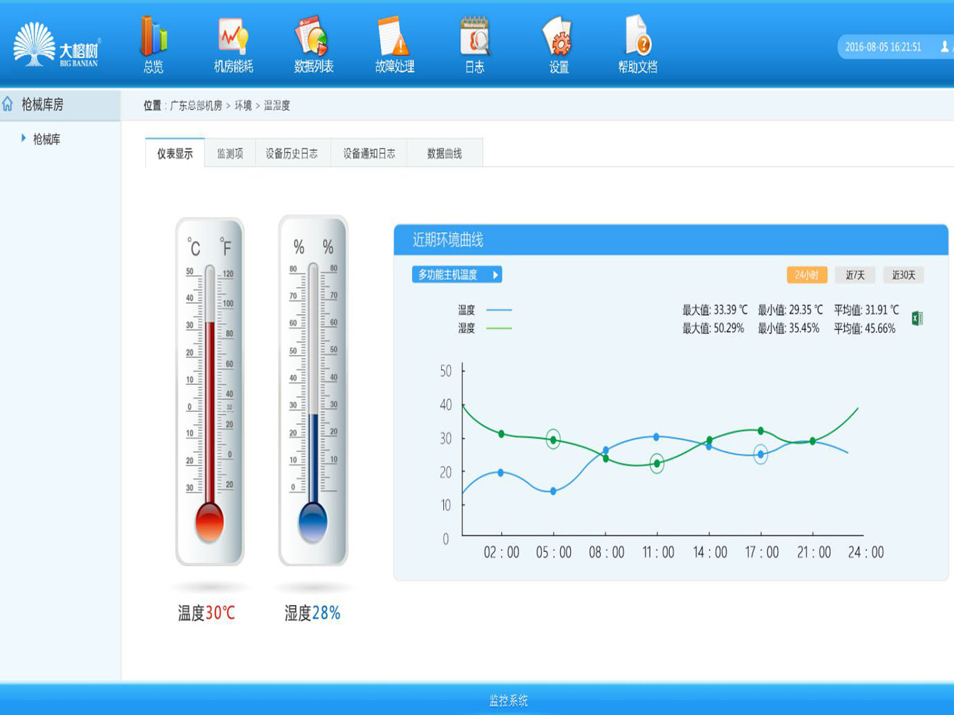 部队枪械库环境监控方案